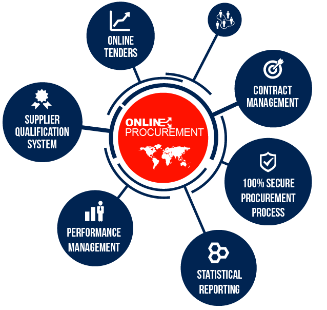 workflow-online-procurement