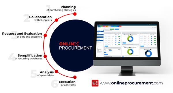 procurement-infographic