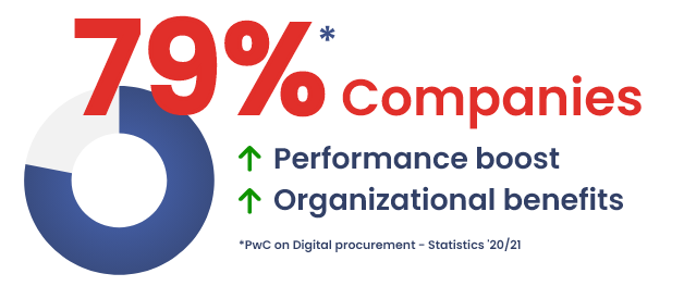 procurement-digitalization-statistic