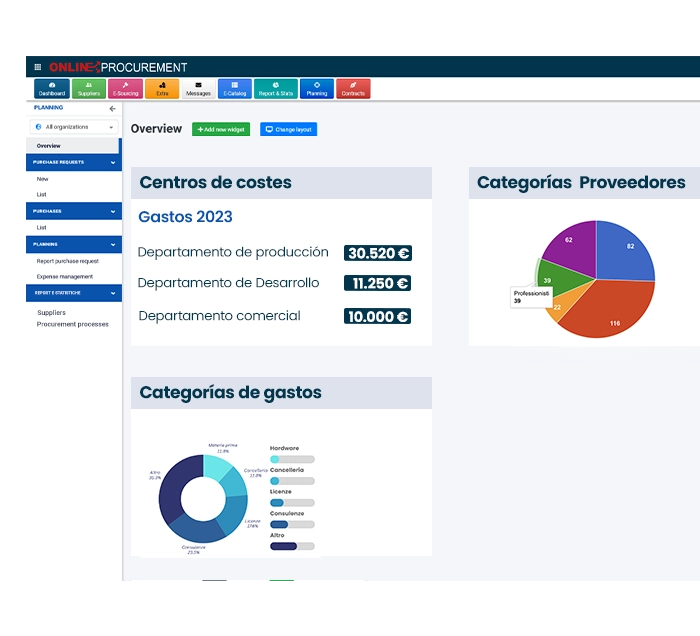 analisis-gastos-software