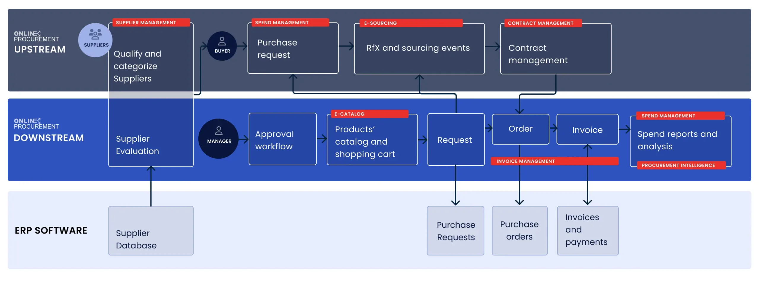 erp-adapter-online-procurement-en erp-adapter-online-procurement-en