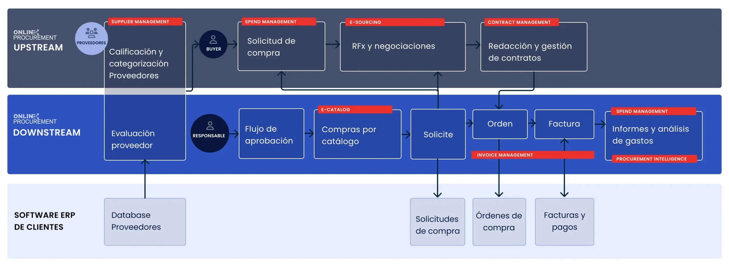 erp-adapter-online-procurement-es erp-adapter-online-procurement-es