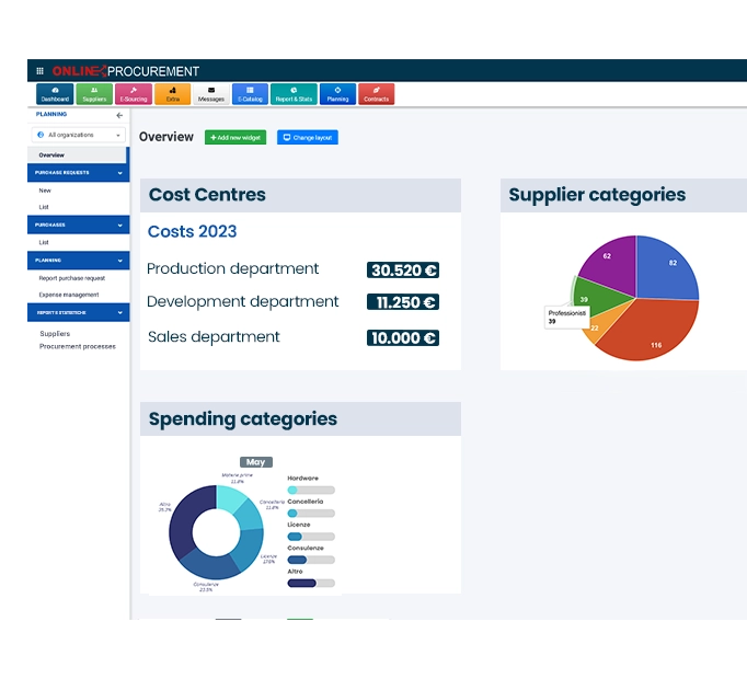 Spending summary software