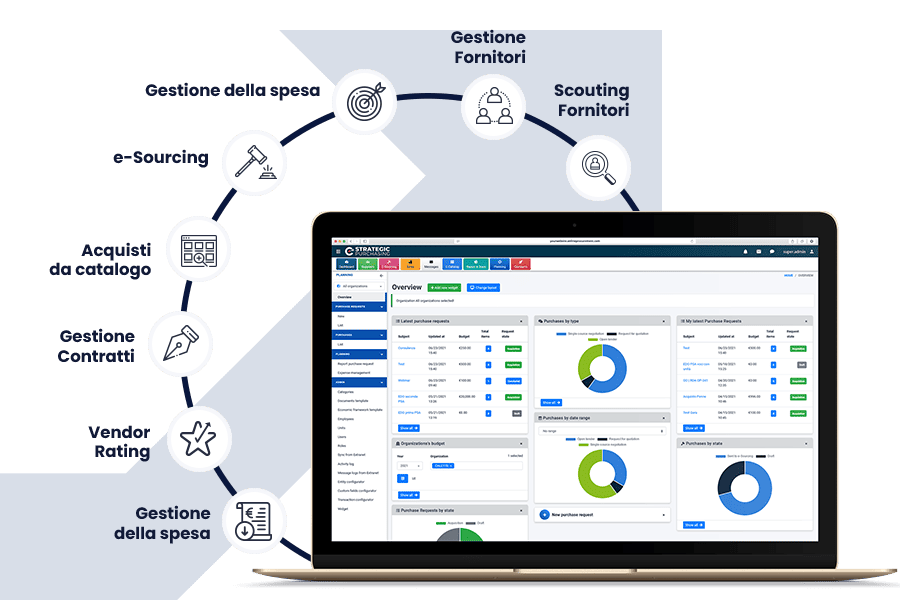 Gestione fornitori e contratti con la digitalizzazione del procurement