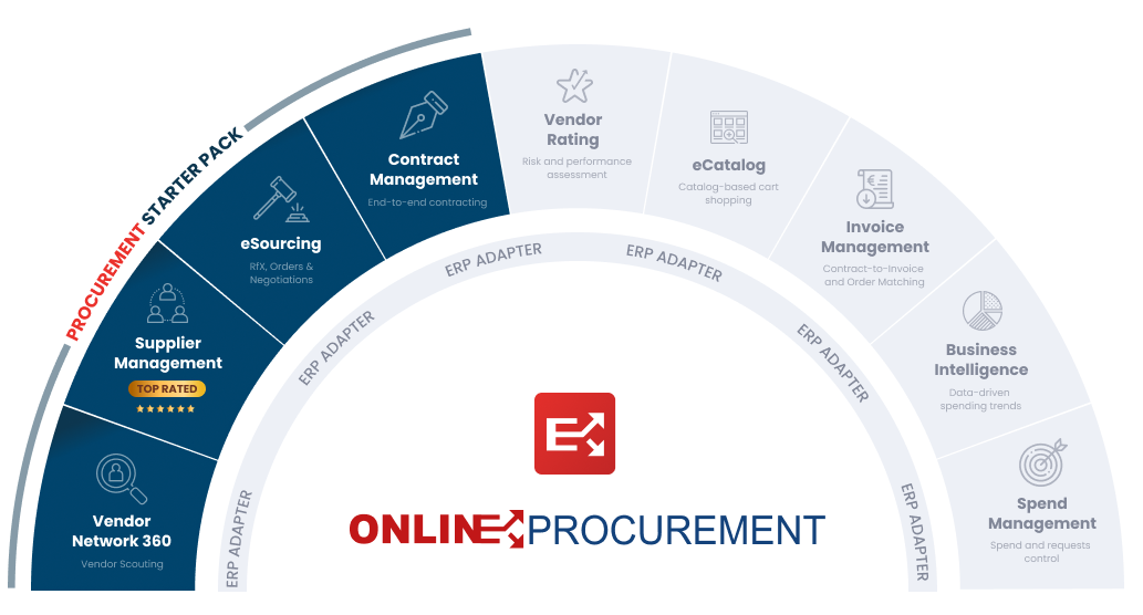 procurement-starter-pack-digitalizzazione-pmi-gestione-fornitori-contratti software necessari per iniziare la digitalizzazione del procurement, acquisti, fornitori, contratti
