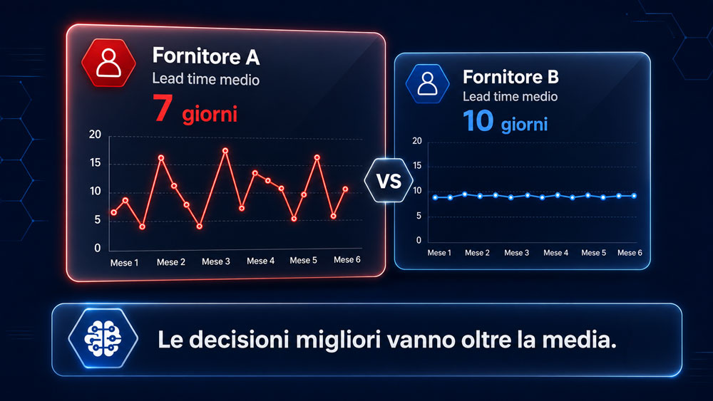 Lead time medio a confronto tra due fornitori Vendor Rating: confronto del lead time medio tra due fornitori
